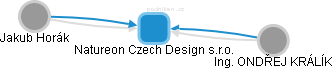 Natureon Czech Design s.r.o. - náhled vizuálního zobrazení vztahů obchodního rejstříku