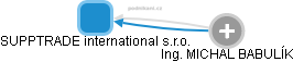 SUPPTRADE international s.r.o. - náhled vizuálního zobrazení vztahů obchodního rejstříku