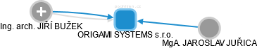 ORIGAMI SYSTEMS s.r.o. - náhled vizuálního zobrazení vztahů obchodního rejstříku