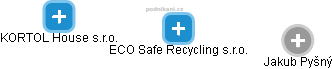 ECO Safe Recycling s.r.o. - náhled vizuálního zobrazení vztahů obchodního rejstříku