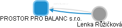 PROSTOR PRO BALANC  s.r.o. - náhled vizuálního zobrazení vztahů obchodního rejstříku