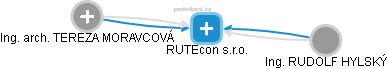 RUTEcon s.r.o. - náhled vizuálního zobrazení vztahů obchodního rejstříku