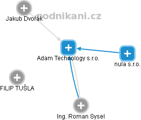 Adam Technology s.r.o. - náhled vizuálního zobrazení vztahů obchodního rejstříku