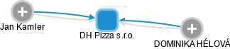 DH Pizza s.r.o. - náhled vizuálního zobrazení vztahů obchodního rejstříku