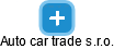 Auto car trade s.r.o. - náhled vizuálního zobrazení vztahů obchodního rejstříku