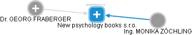 New psychology books s.r.o. - náhled vizuálního zobrazení vztahů obchodního rejstříku