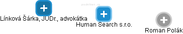 Human Search s.r.o. - náhled vizuálního zobrazení vztahů obchodního rejstříku