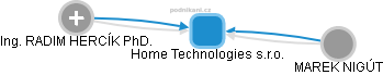 Home Technologies s.r.o. - náhled vizuálního zobrazení vztahů obchodního rejstříku