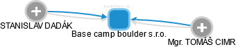 Base camp boulder s.r.o. - náhled vizuálního zobrazení vztahů obchodního rejstříku