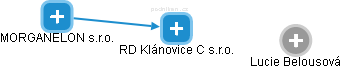 RD Klánovice C s.r.o. - náhled vizuálního zobrazení vztahů obchodního rejstříku