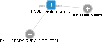 ROSE Investments s.r.o. - náhled vizuálního zobrazení vztahů obchodního rejstříku