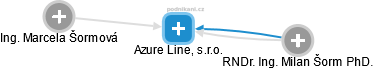 Azure Line, s.r.o. - náhled vizuálního zobrazení vztahů obchodního rejstříku
