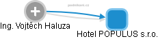 Hotel POPULUS s.r.o. - náhled vizuálního zobrazení vztahů obchodního rejstříku
