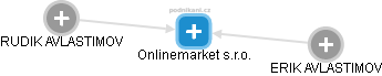 Onlinemarket s.r.o. - náhled vizuálního zobrazení vztahů obchodního rejstříku
