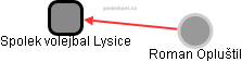 Spolek volejbal Lysice - náhled vizuálního zobrazení vztahů obchodního rejstříku