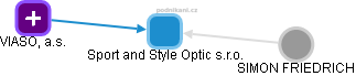 Sport and Style Optic s.r.o. - náhled vizuálního zobrazení vztahů obchodního rejstříku