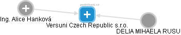Versuni Czech Republic s.r.o. - náhled vizuálního zobrazení vztahů obchodního rejstříku