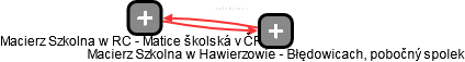 Macierz Szkolna w Hawierzowie - Błędowicach, pobočný spolek - náhled vizuálního zobrazení vztahů obchodního rejstříku