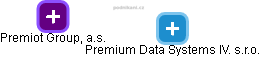 Premium Data Systems IV. s.r.o. - náhled vizuálního zobrazení vztahů obchodního rejstříku