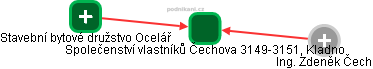 Společenství vlastníků Čechova 3149-3151, Kladno - náhled vizuálního zobrazení vztahů obchodního rejstříku