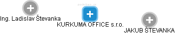 KURKUMA OFFICE s.r.o. - náhled vizuálního zobrazení vztahů obchodního rejstříku