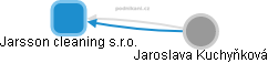 Jarsson cleaning s.r.o. - náhled vizuálního zobrazení vztahů obchodního rejstříku