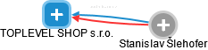 TOPLEVEL SHOP s.r.o. - náhled vizuálního zobrazení vztahů obchodního rejstříku