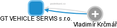 GT VEHICLE SERVIS s.r.o. - náhled vizuálního zobrazení vztahů obchodního rejstříku