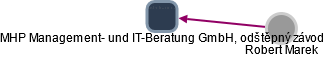 MHP Management- und IT-Beratung GmbH, odštěpný závod - náhled vizuálního zobrazení vztahů obchodního rejstříku