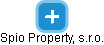 Spio Property, s.r.o. - náhled vizuálního zobrazení vztahů obchodního rejstříku
