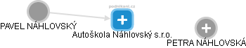 Autoškola Náhlovský s.r.o. - náhled vizuálního zobrazení vztahů obchodního rejstříku