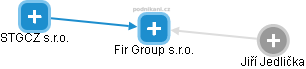Fir Group s.r.o. - náhled vizuálního zobrazení vztahů obchodního rejstříku