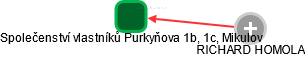 Společenství vlastníků Purkyňova 1b, 1c, Mikulov - náhled vizuálního zobrazení vztahů obchodního rejstříku