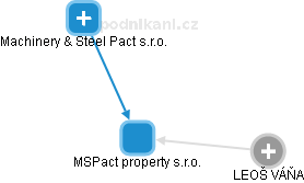 MSPact property s.r.o. - náhled vizuálního zobrazení vztahů obchodního rejstříku