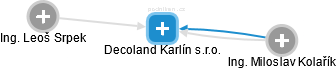 Decoland Karlín s.r.o. - náhled vizuálního zobrazení vztahů obchodního rejstříku