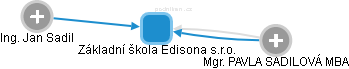 Základní škola Edisona s.r.o. - náhled vizuálního zobrazení vztahů obchodního rejstříku