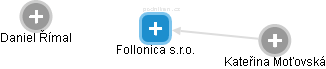 Follonica s.r.o. - náhled vizuálního zobrazení vztahů obchodního rejstříku