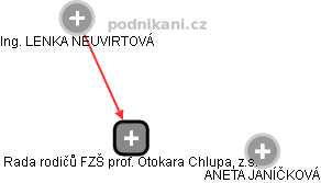 Rada rodičů FZŠ prof. Otokara Chlupa, z.s. - náhled vizuálního zobrazení vztahů obchodního rejstříku