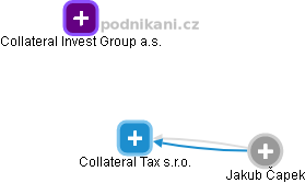 Collateral Tax s.r.o. - náhled vizuálního zobrazení vztahů obchodního rejstříku