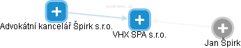 VHX SPA s.r.o. - náhled vizuálního zobrazení vztahů obchodního rejstříku