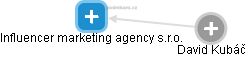 Influencer marketing agency s.r.o. - náhled vizuálního zobrazení vztahů obchodního rejstříku