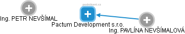 Pactum Development s.r.o. - náhled vizuálního zobrazení vztahů obchodního rejstříku