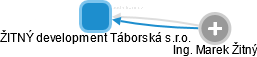 ŽITNÝ development Táborská s.r.o. - náhled vizuálního zobrazení vztahů obchodního rejstříku