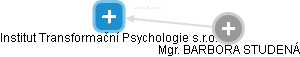 Institut Transformační Psychologie s.r.o. - náhled vizuálního zobrazení vztahů obchodního rejstříku