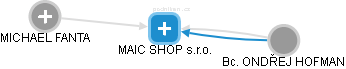MAIC SHOP s.r.o. - náhled vizuálního zobrazení vztahů obchodního rejstříku