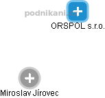 ORSPOL s.r.o. - náhled vizuálního zobrazení vztahů obchodního rejstříku