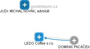 LEDO Coffee s.r.o. - náhled vizuálního zobrazení vztahů obchodního rejstříku
