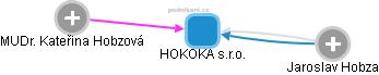 HOKOKA s.r.o. - náhled vizuálního zobrazení vztahů obchodního rejstříku