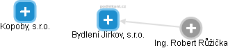 Bydlení Jirkov, s.r.o. - náhled vizuálního zobrazení vztahů obchodního rejstříku