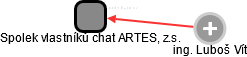 Spolek vlastníků chat ARTES, z.s. - náhled vizuálního zobrazení vztahů obchodního rejstříku